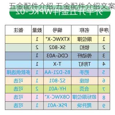 五金配件介绍,五金配件介绍文案