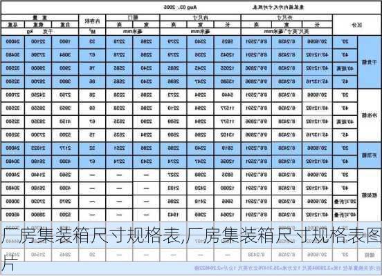 厂房集装箱尺寸规格表,厂房集装箱尺寸规格表图片