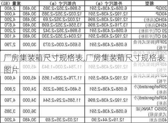 厂房集装箱尺寸规格表,厂房集装箱尺寸规格表图片