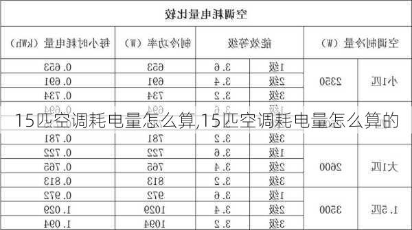 15匹空调耗电量怎么算,15匹空调耗电量怎么算的