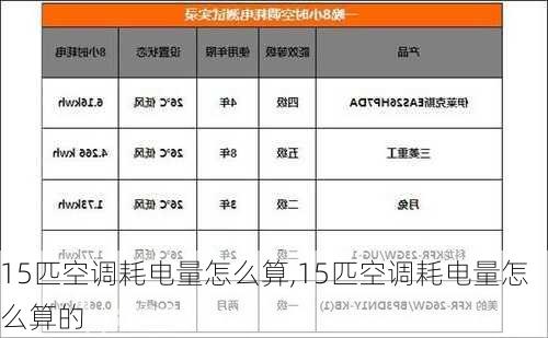 15匹空调耗电量怎么算,15匹空调耗电量怎么算的