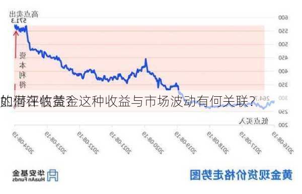 如何评估黄金
的潜在收益？这种收益与市场波动有何关联？