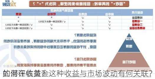 如何评估黄金
的潜在收益？这种收益与市场波动有何关联？