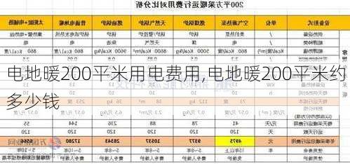 电地暖200平米用电费用,电地暖200平米约多少钱