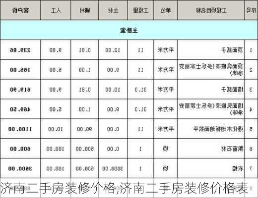 济南二手房装修价格,济南二手房装修价格表