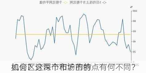 如何区分深市和沪市的
机会？这两个市场的特点有何不同？