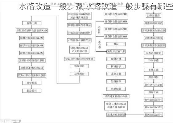 水路改造一般步骤,水路改造一般步骤有哪些