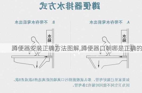 蹲便器安装正确方法图解,蹲便器口朝哪是正确的