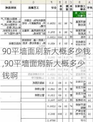 90平墙面刷新大概多少钱,90平墙面刷新大概多少钱啊