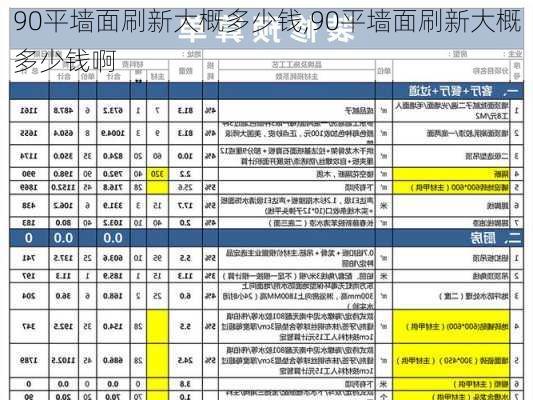 90平墙面刷新大概多少钱,90平墙面刷新大概多少钱啊