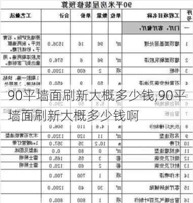 90平墙面刷新大概多少钱,90平墙面刷新大概多少钱啊