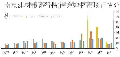 南京建材市场行情,南京建材市场行情分析