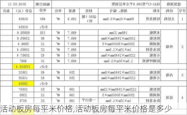 活动板房每平米价格,活动板房每平米价格是多少