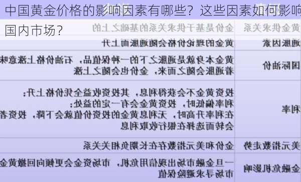 中国黄金价格的影响因素有哪些？这些因素如何影响国内市场？