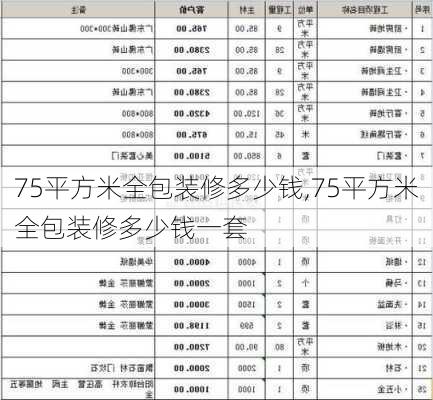 75平方米全包装修多少钱,75平方米全包装修多少钱一套