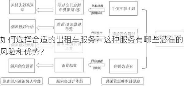 如何选择合适的出租车服务？这种服务有哪些潜在的风险和优势？