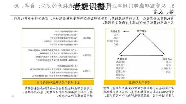 
考虑调整
架构以提升
者吸引力