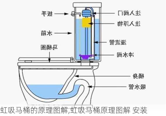 虹吸马桶的原理图解,虹吸马桶原理图解 安装