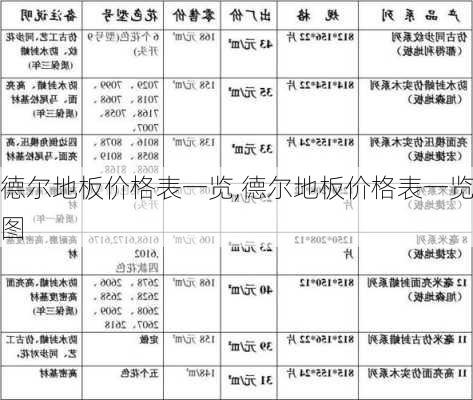 德尔地板价格表一览,德尔地板价格表一览图