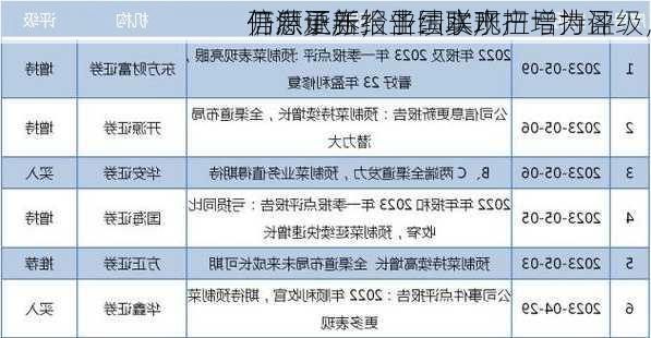 开源证券给予国联水产增持评级，
信息更新报告：水产
仍然承压，业绩实现扭亏为盈