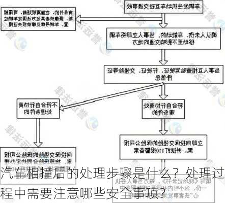 汽车相撞后的处理步骤是什么？处理过程中需要注意哪些安全事项？