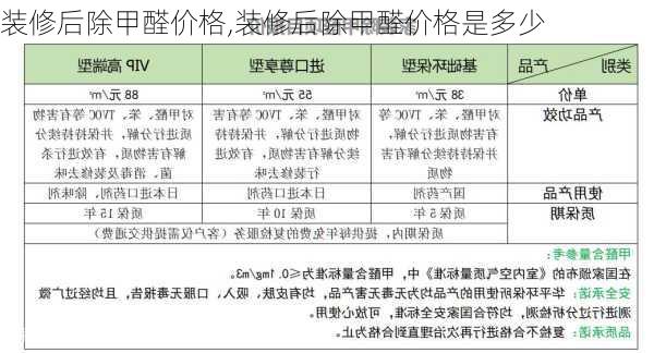 装修后除甲醛价格,装修后除甲醛价格是多少