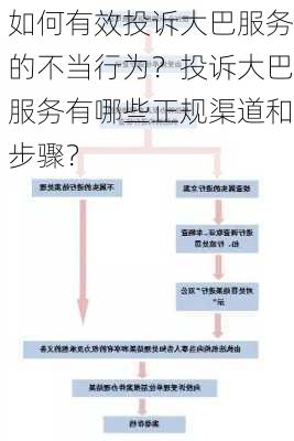 如何有效投诉大巴服务的不当行为？投诉大巴服务有哪些正规渠道和步骤？