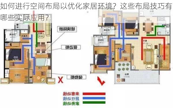 如何进行空间布局以优化家居环境？这些布局技巧有哪些实际应用？