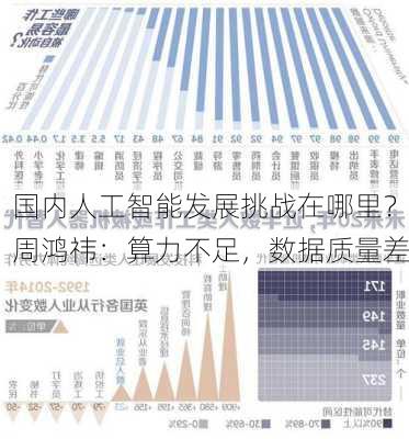 国内人工智能发展挑战在哪里？周鸿祎：算力不足，数据质量差