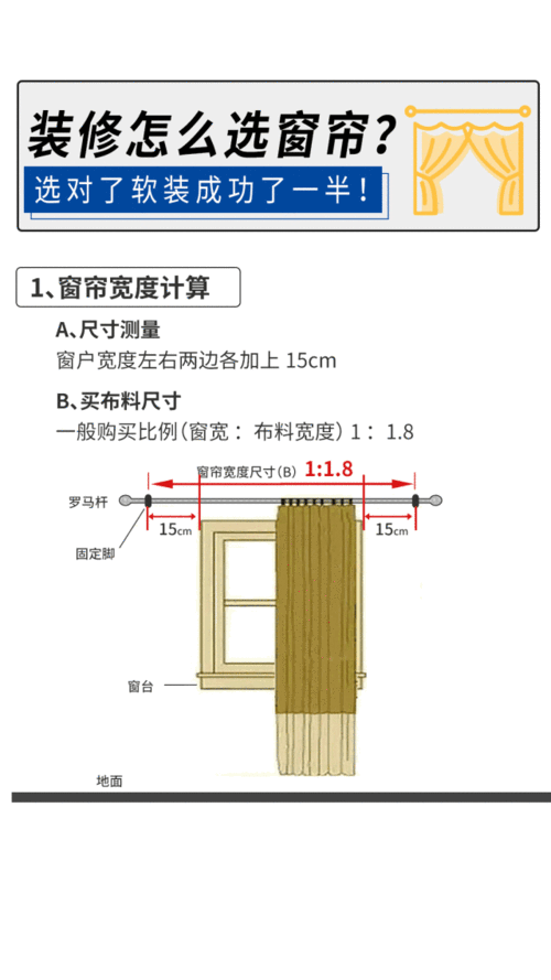 如何计算窗帘尺寸以适应不同窗户？这种计算方法在实际
作中有何技巧？