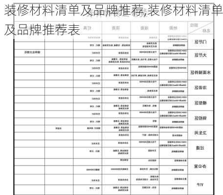 装修材料清单及品牌推荐,装修材料清单及品牌推荐表