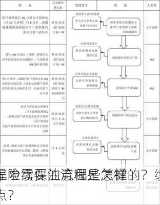 车险续保的流程是怎样的？续
程中需要注意哪些关键点？