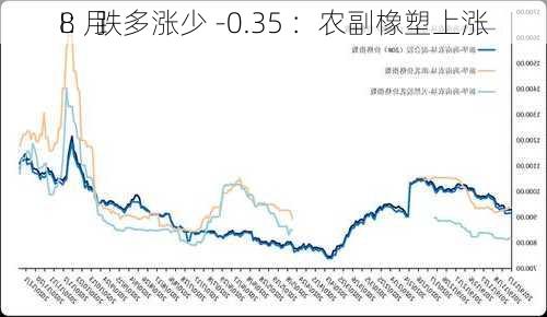 8 月 
I：跌多涨少 -0.35 ：农副橡塑上涨