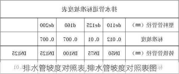 排水管坡度对照表,排水管坡度对照表图