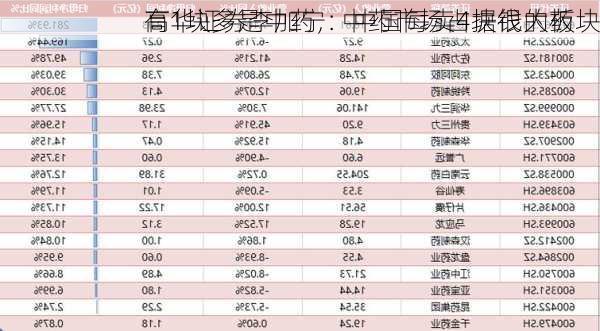 高华证券李加宁：中国每卖4块钱的药
有1块多是中药，中药市场占据很大板块