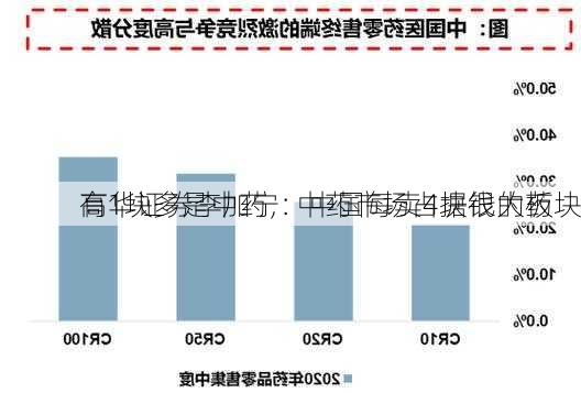 高华证券李加宁：中国每卖4块钱的药
有1块多是中药，中药市场占据很大板块