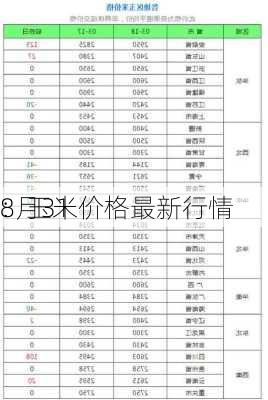 8月31
：玉米价格最新行情