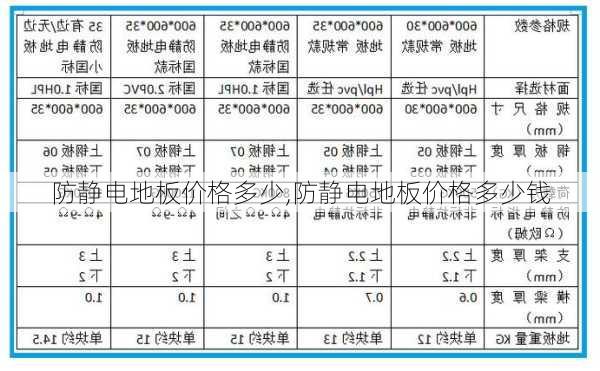 防静电地板价格多少,防静电地板价格多少钱