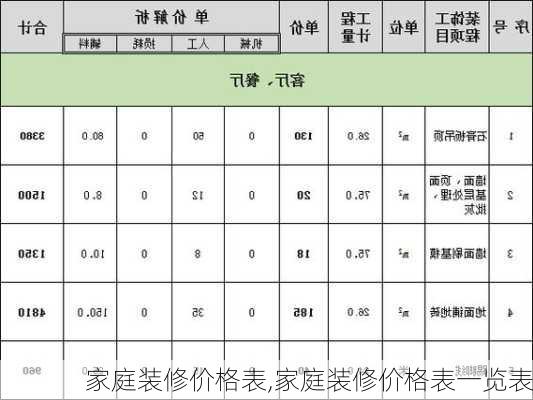 家庭装修价格表,家庭装修价格表一览表