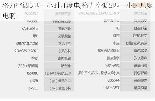 格力空调5匹一小时几度电,格力空调5匹一小时几度电啊