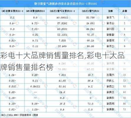 彩电十大品牌销售量排名,彩电十大品牌销售量排名榜