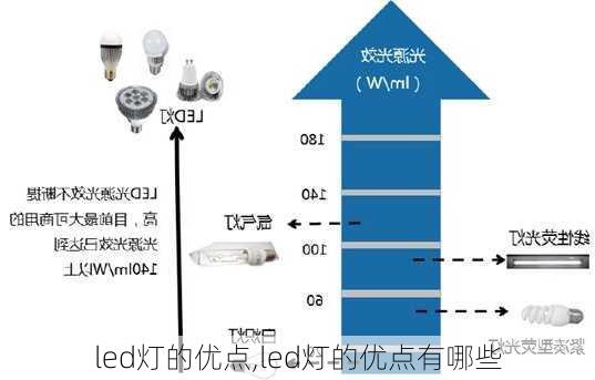 led灯的优点,led灯的优点有哪些