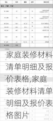 家庭装修材料清单明细及报价表格,家庭装修材料清单明细及报价表格图片