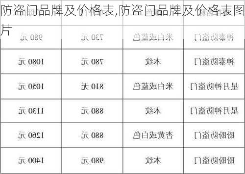 防盗门品牌及价格表,防盗门品牌及价格表图片