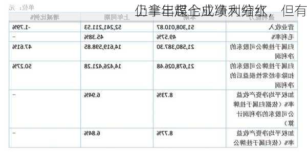 上半年煤企业绩大缩水，但有
仍拿出超七成净利分红