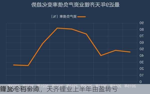 锂盐毛利率同
降36个百分点，天齐锂业上半年由盈转亏