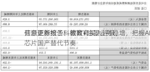 开源证券给予科德教育买入评级，
信息更新报告：教育+油墨业务稳增，把握AI芯片国产替代节奏