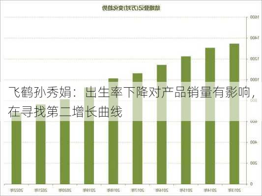 飞鹤孙秀娟：出生率下降对产品销量有影响，在寻找第二增长曲线