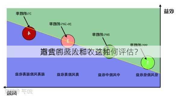 期货
适合哪些人群？这种
方式的风险和收益如何评估？