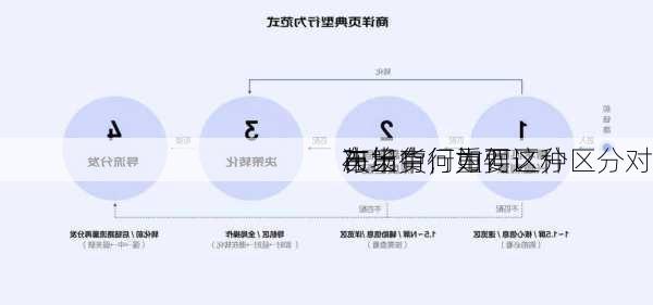 在
市场中，如何区分
与出货行为？这种区分对
决策有何重要
？